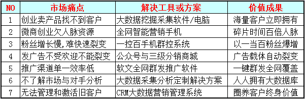 华云大数据营销软件 华云大数据营销软件